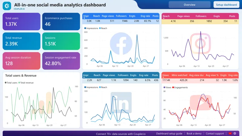 Chasing Likes Is Costing You Your Career: The Hidden Price of Going Viral